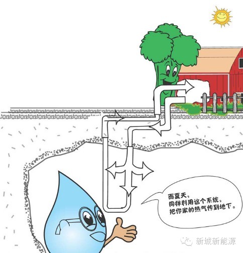 漫画解释地源热泵夏季向地下排热