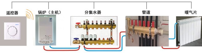 暖气片遥控温控器控制方式