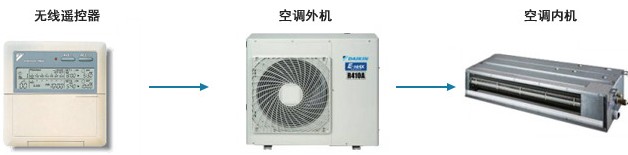 中央空调有线控制器