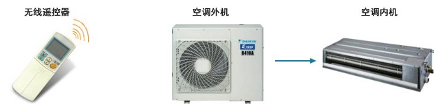 中央空调无线遥控器控制