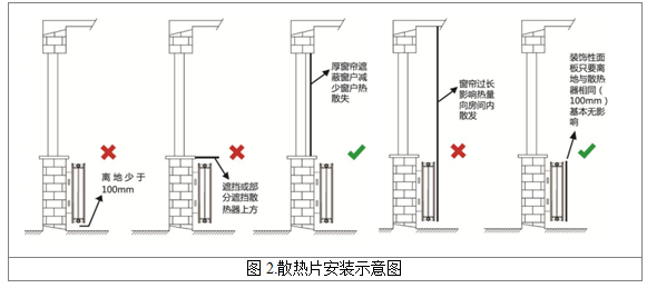 暖气片被窗帘遮挡对散热效果的影响