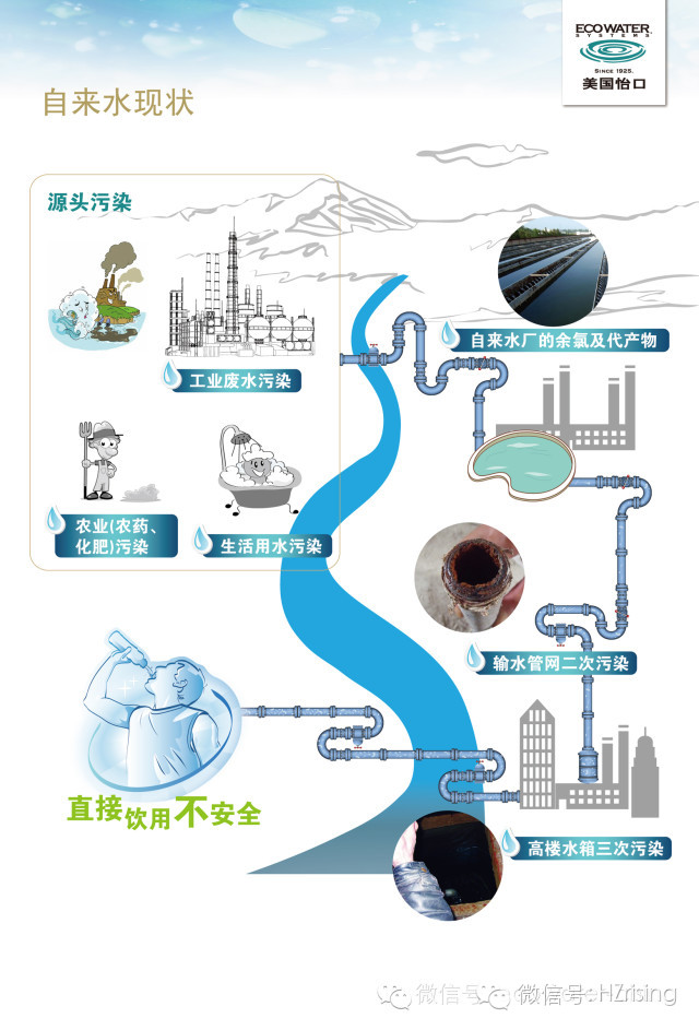 全屋中央净水系统应用