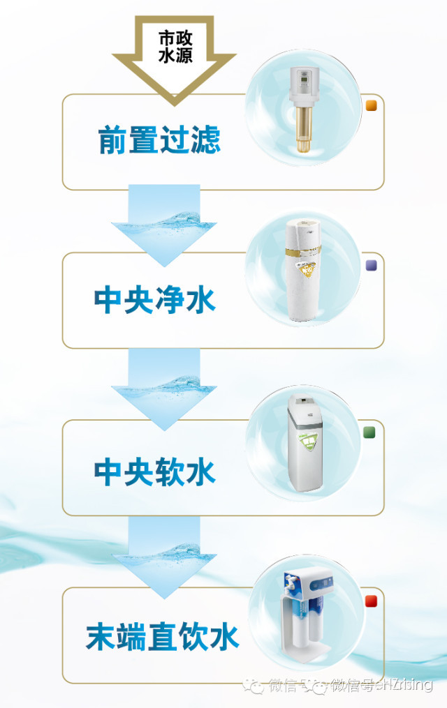 全屋净水中央净水中央软水末端直饮系统