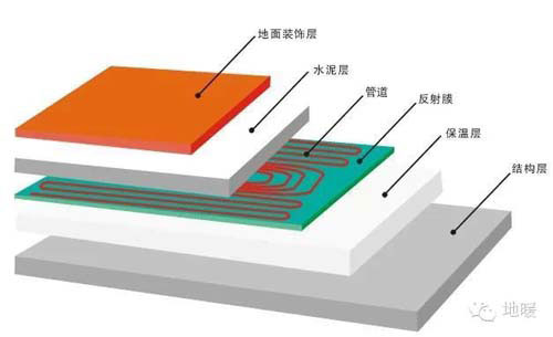 住宅水地暖施工与隐蔽工程