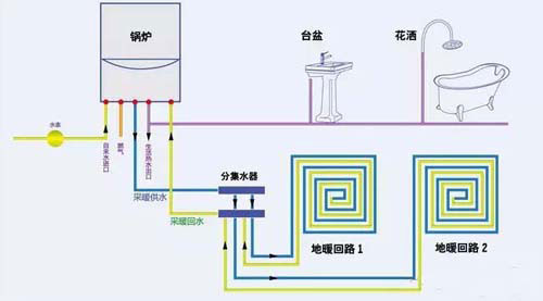 住宅水地暖系统组成示意