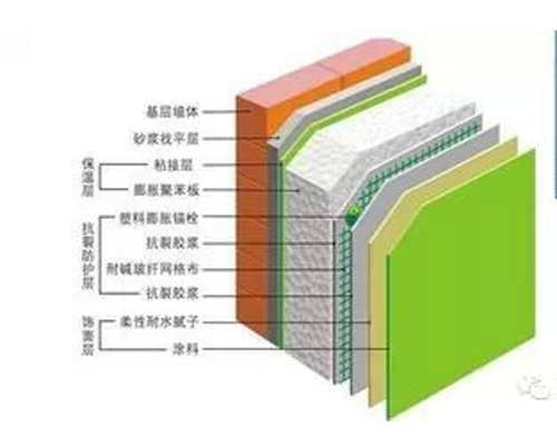 电地暖建筑保温与节能示意