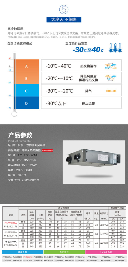 松下住宅新风与空气环境系统