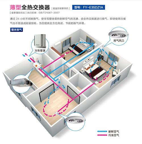 松下全热交换新风系统