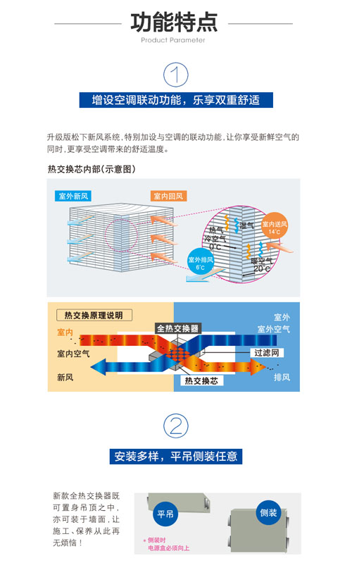 松下新风系统产品资料