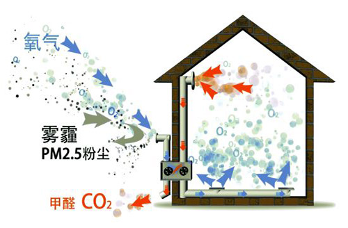 住宅新风系统滤网风口维护保养