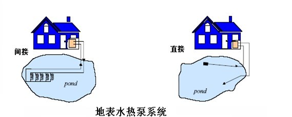 地源热泵垂直地埋管水平地埋管及水源形式