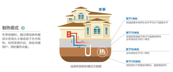 地源热泵冬季供暖与地下取热原理