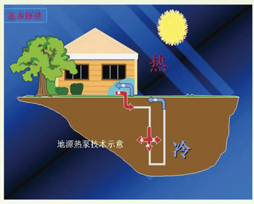 地源热泵系统工作原理与地下换热示意