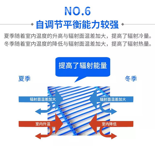 毛细管辐射系统温差自调节原理