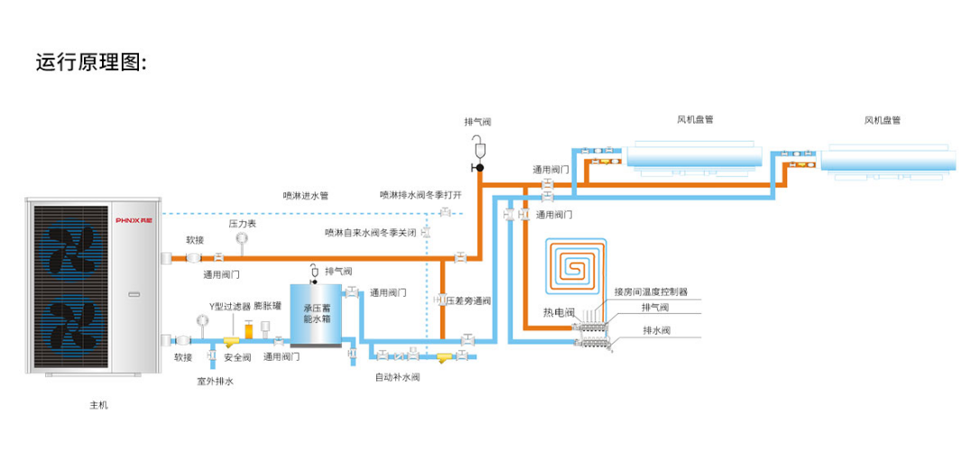 空气源热泵主机控制与保护功能