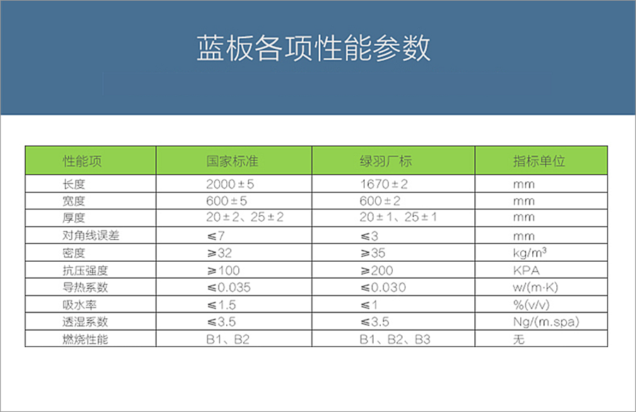 地暖保温板规格参数