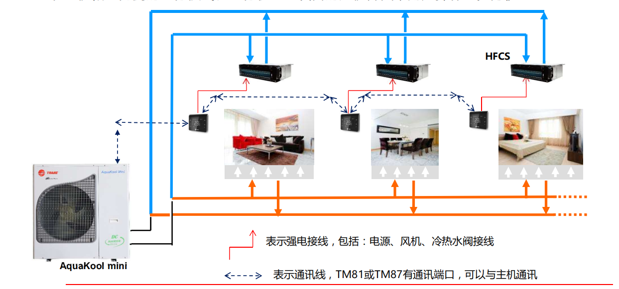 AquaKool mini智能通讯控制系统