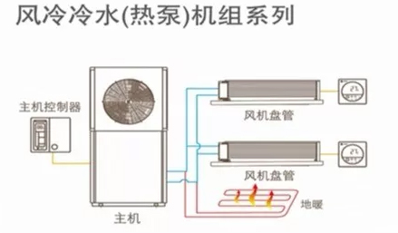 空气源热泵两联供中央空调与地暖系统