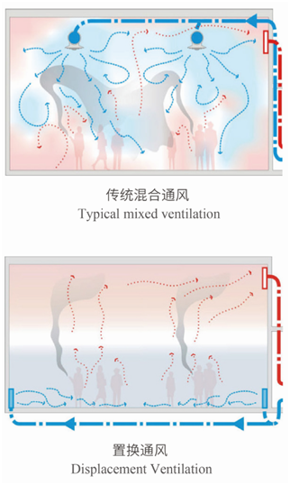 辐射空调新风除湿系统