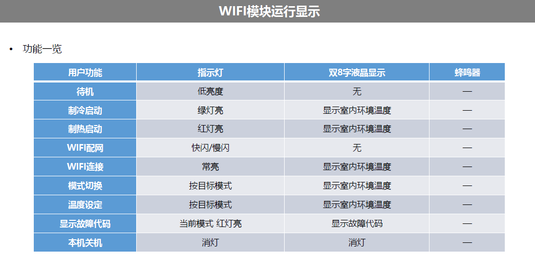 中央空调电脑浏览器集中管理平台