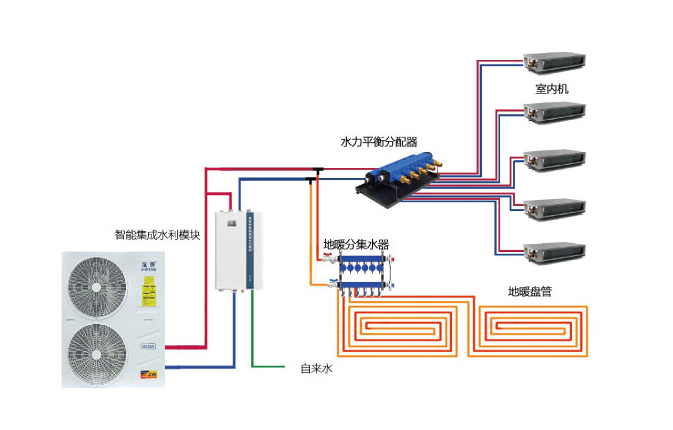 特灵水系统中央空调风机盘管地暖一体化方案