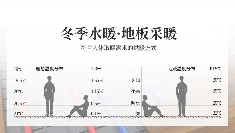 特灵水系统中央空调冬季地暖采暖