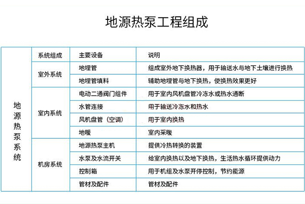 地源热泵地埋管机房和室内末端系统组成