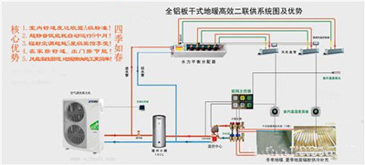 地暖系统表面温度与房间采暖效果