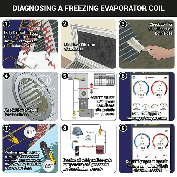 全空气空调Air Handler蒸发器盘管结冰