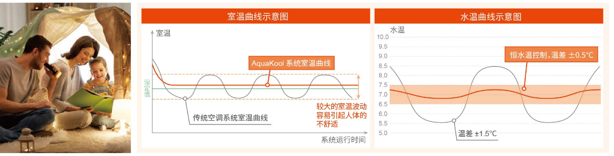AquaKool Mini变水温控制