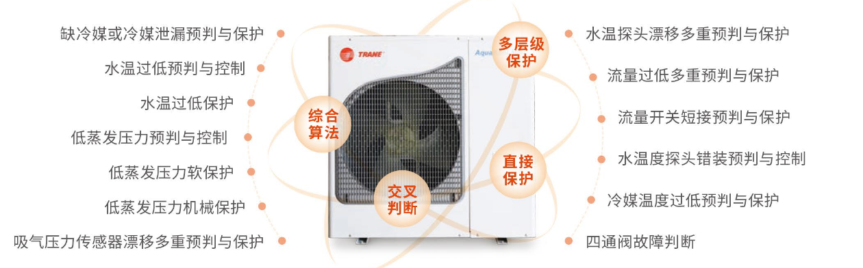 特灵AquaKool Mini防冻与耐腐蚀设计