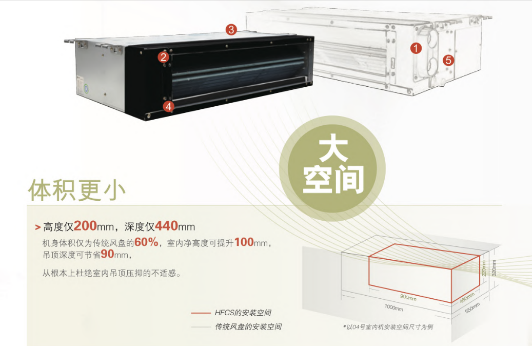 家用风机盘管开放式接水盘与全封闭机组结构对比