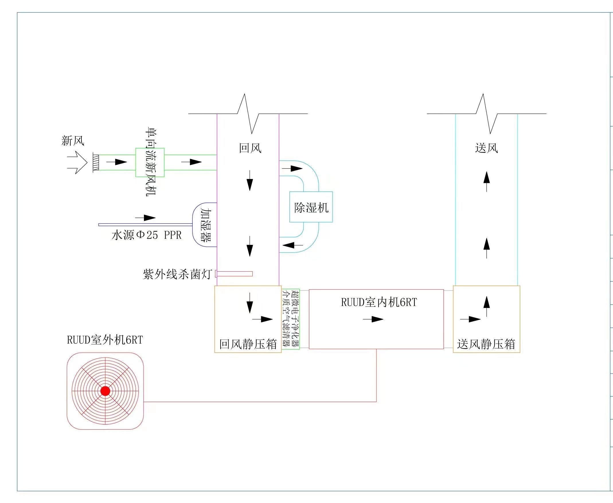 全空气空调系统工作原理图，展示空气处理机组、送风、回风及风管系统组成