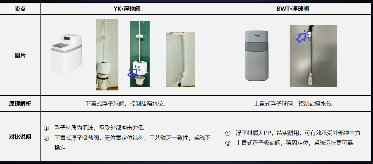 BWT全屋软水系统