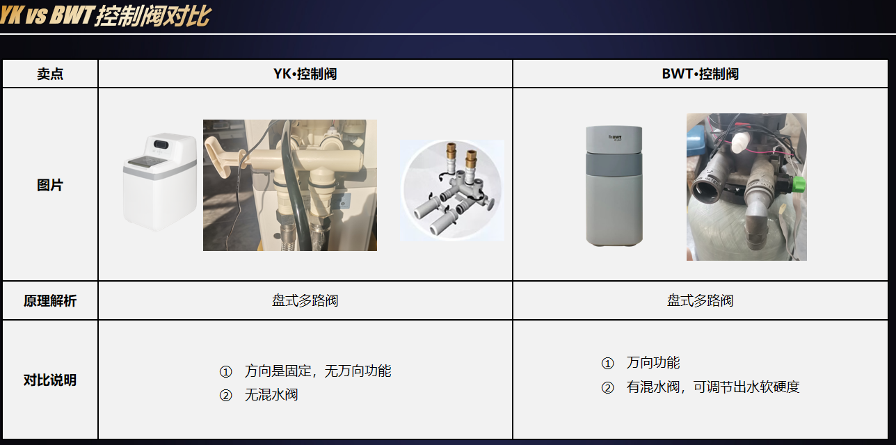 BWT中央软水机智能水处理