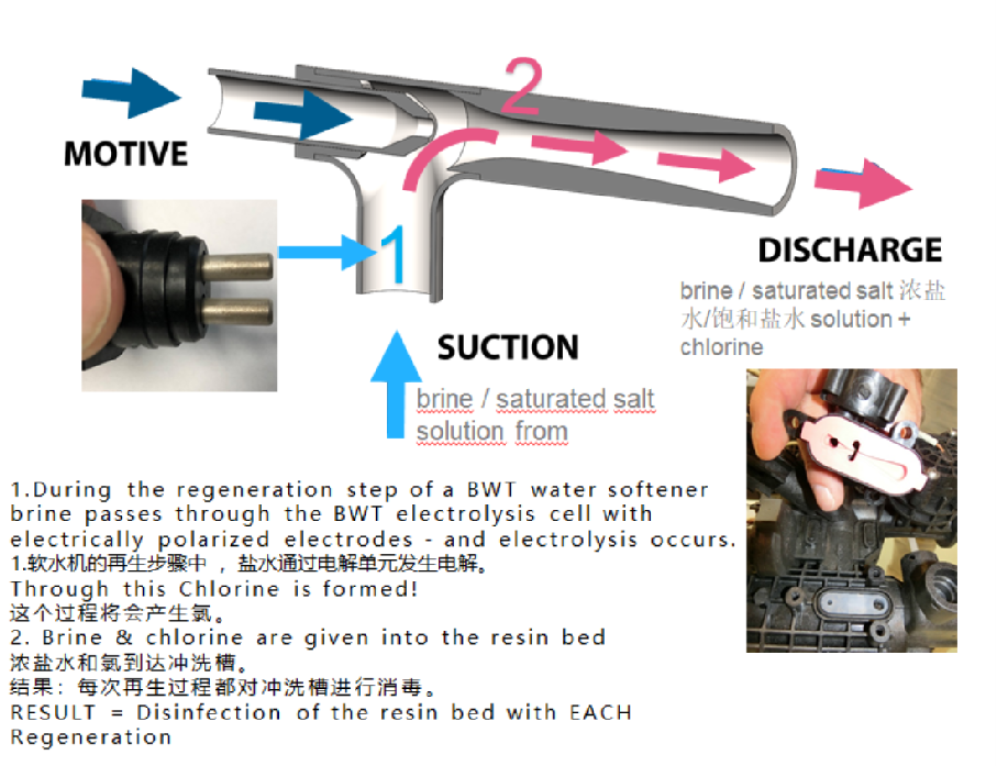 BWT中央软水机电解杀菌工作原理