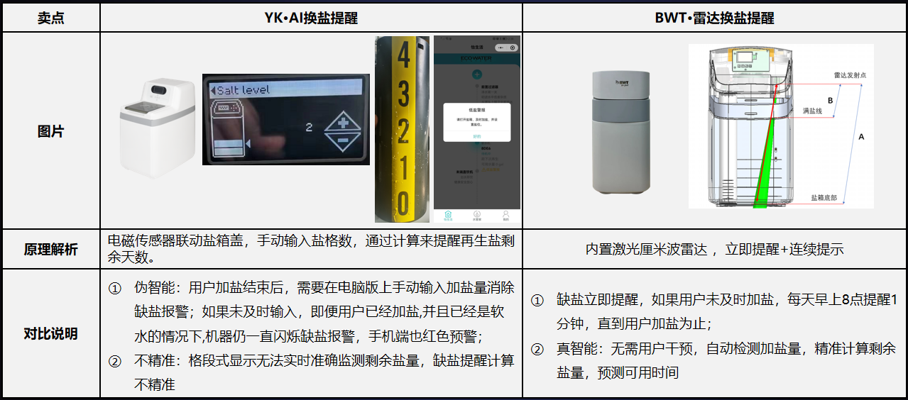 BWT中央软水系统产品功能