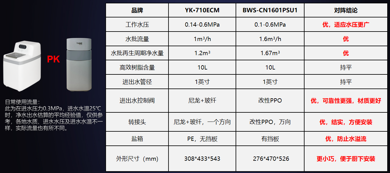 BWT倍世中央软水机住宅应用