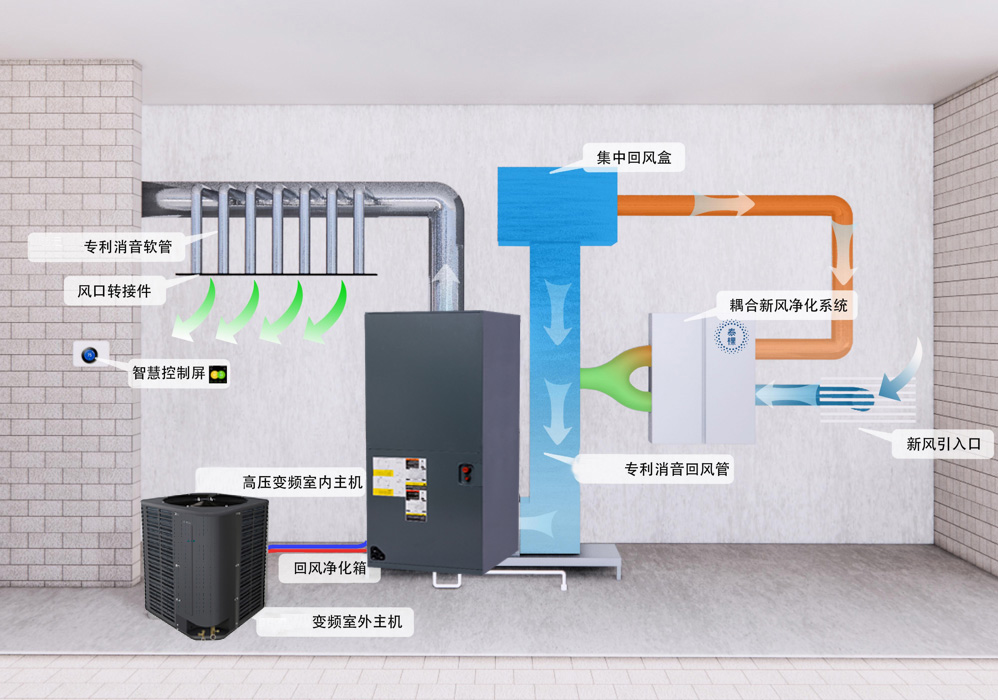 全空气空调系统设备间与安装施工示意