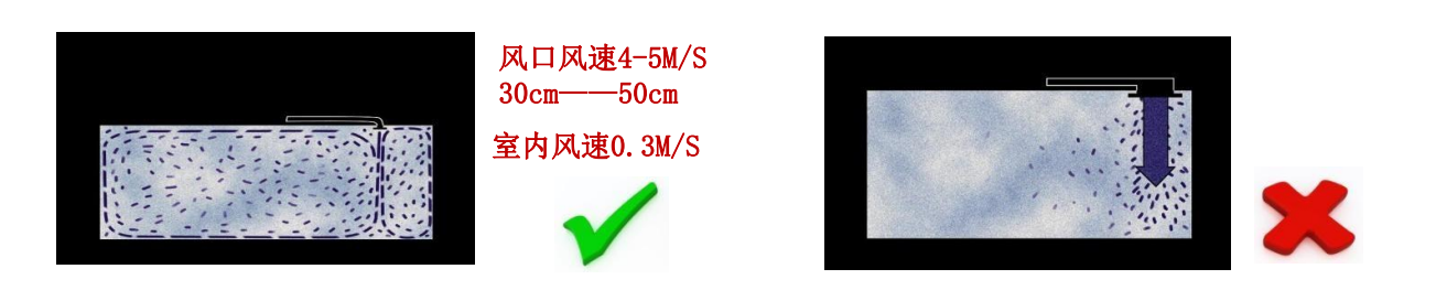 YUJU五恒全空气系统温湿度协同控制示意