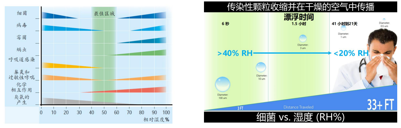YUJU五恒全空气系统CO2监测与机械新风控制