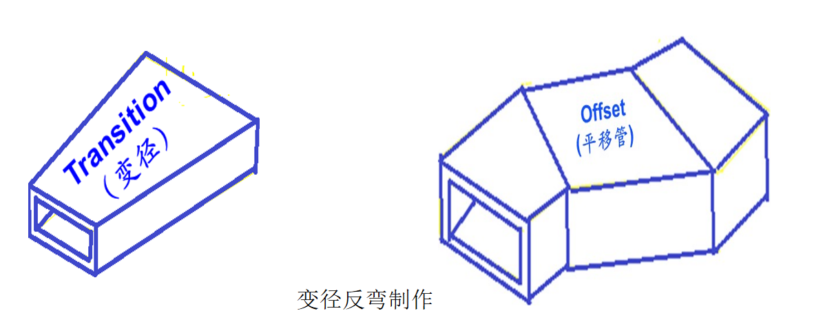 全空气空调变径三通风管制作