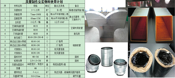 中央空调全空气系统常见风管材料