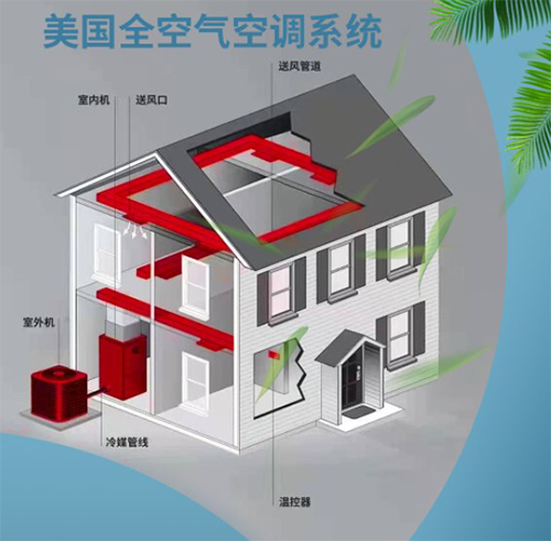 五恒全空气系统空气净化与室内环境管理