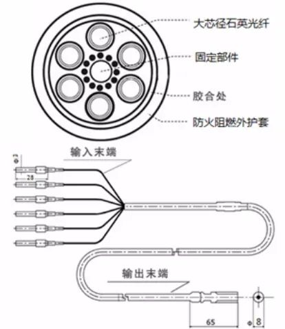 自然阳光通过导光光纤传输至建筑内部