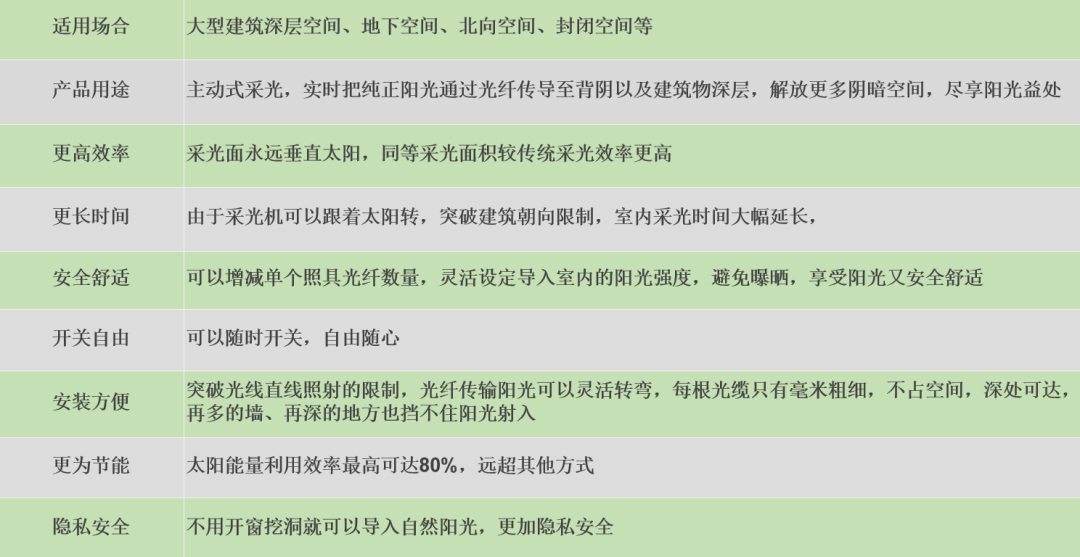 御居智能阳光导入系统自然采光应用