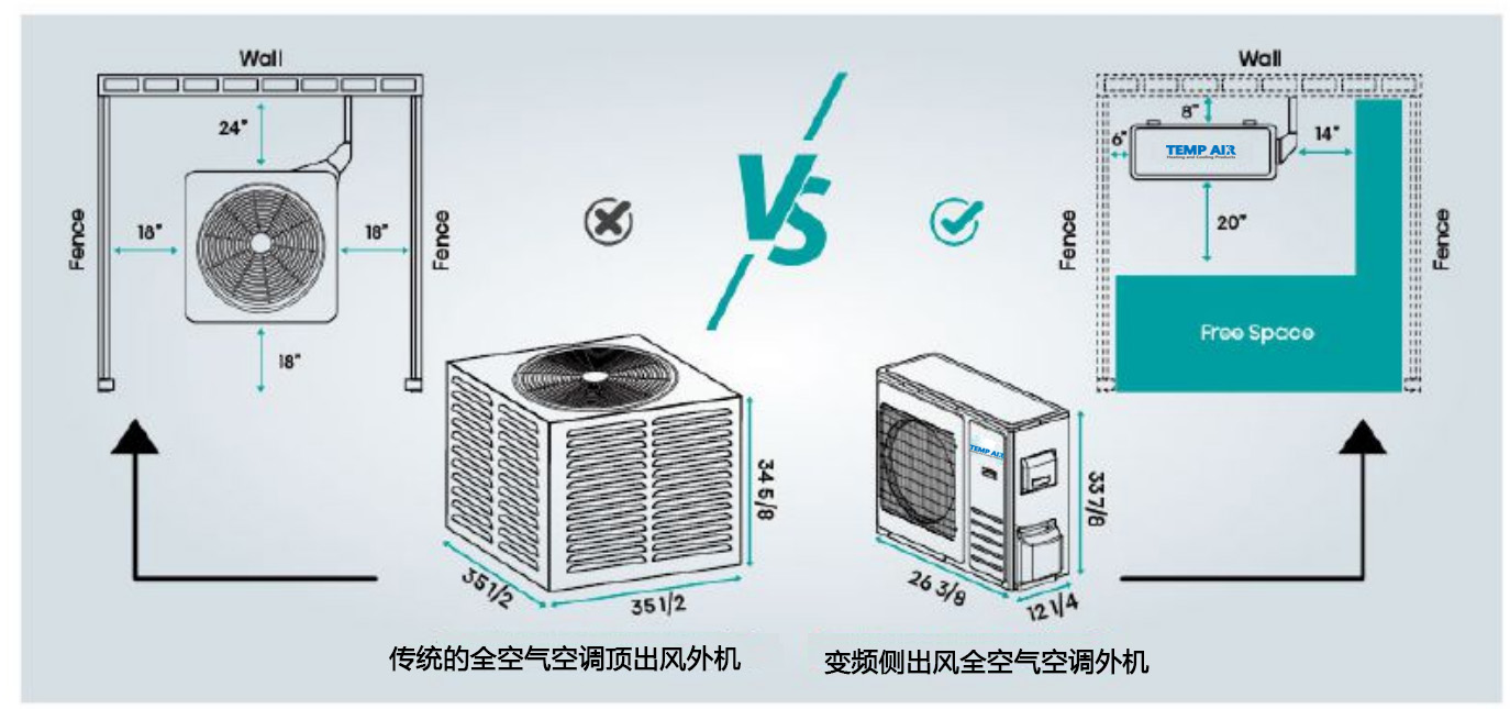 LUDEMAN侧出风变频热泵纤薄室外机结构