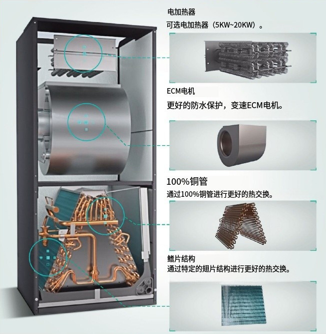 AHU空气处理机