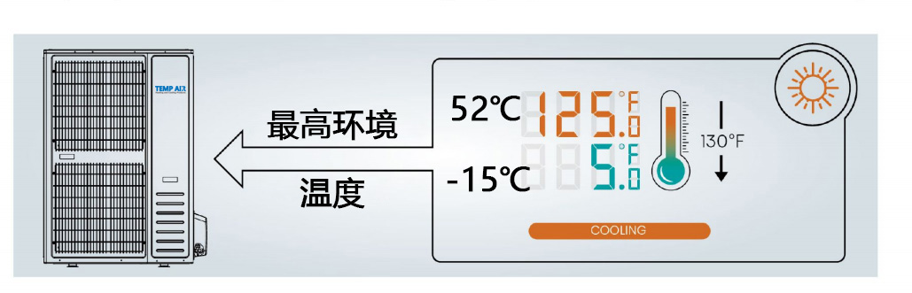 侧出风变频热泵高温制冷运行范围