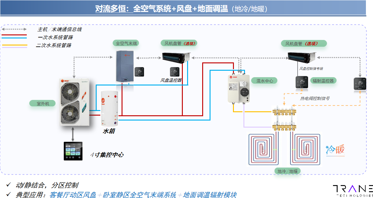 YUJU多恒空气系统地下室全空气除湿方案